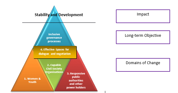 OVERCOME THE SYSTEMATIC EXCLUSION OF DISADVANTAGED GROUPS